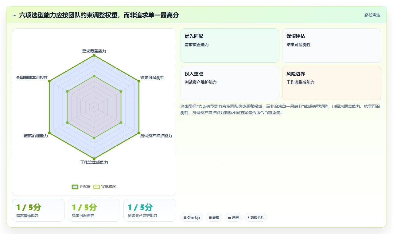 测试工程师福音:2026年最值得关注的5款AI智能生成测试用例平台