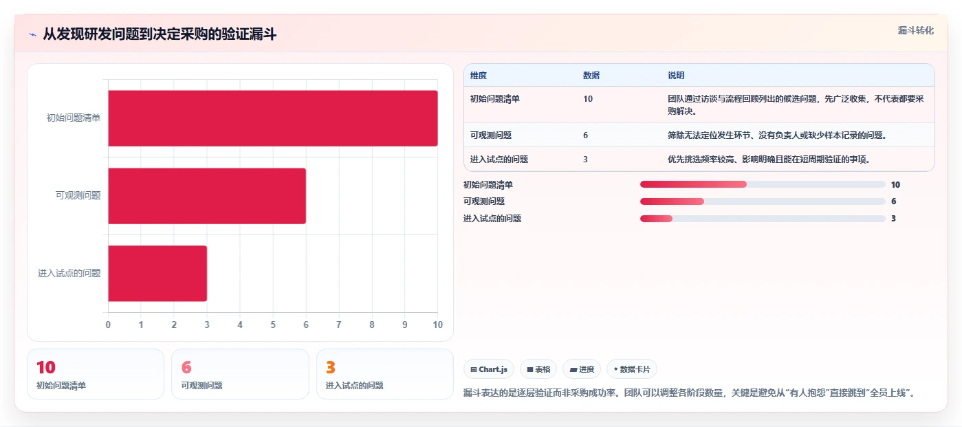 2026 年研发管理必备的 7 大工具推荐