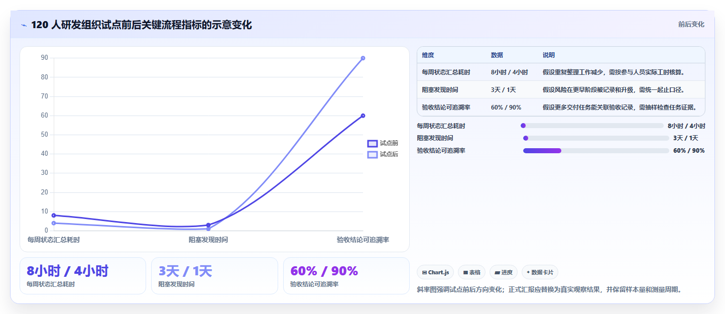 选对工具事半功倍:2026年最受欢迎的7款项目管理软件盘点
