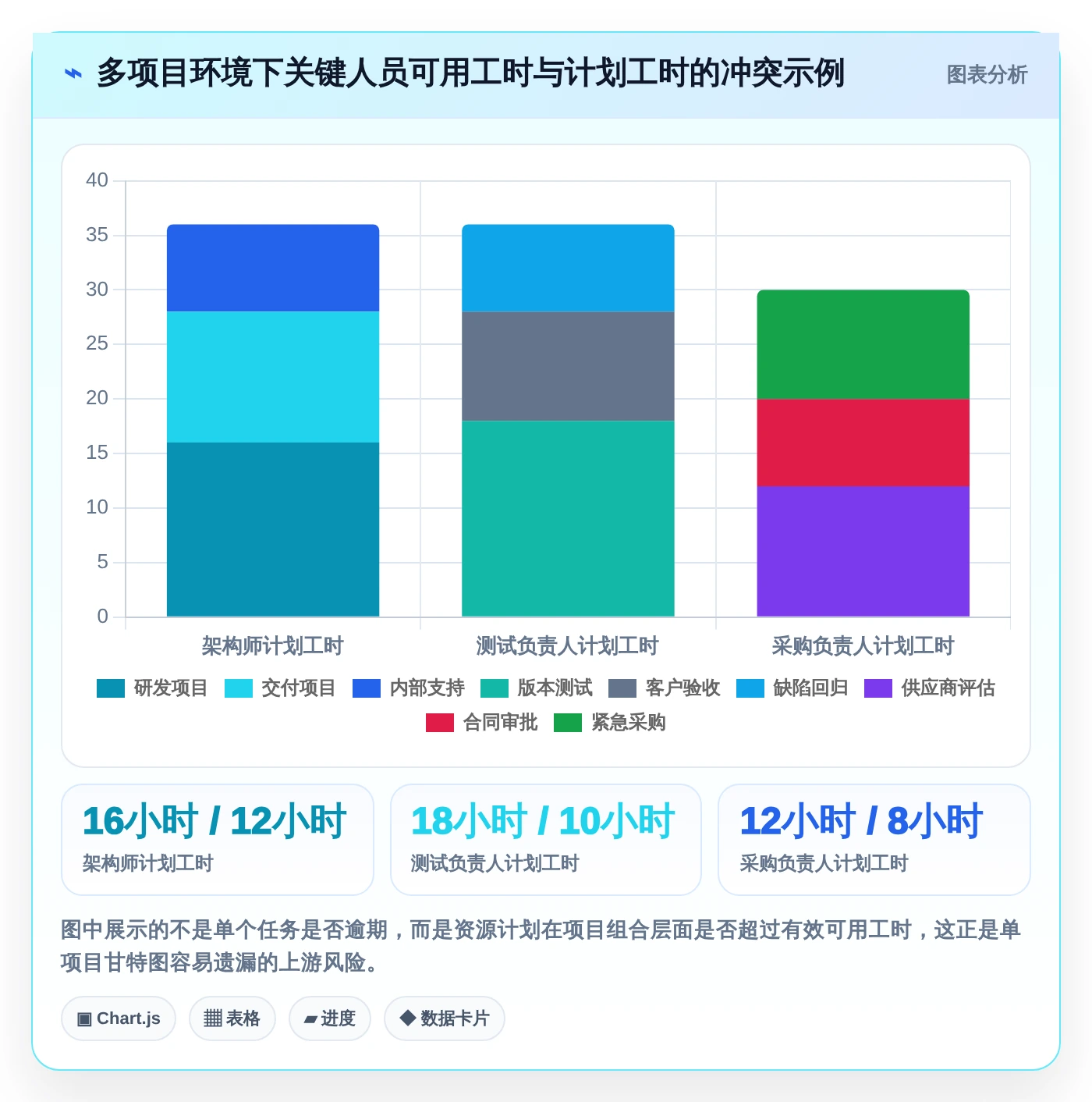 项目经理必看:如何挑选最适合的甘特图项目管理工具?2026年选购指南