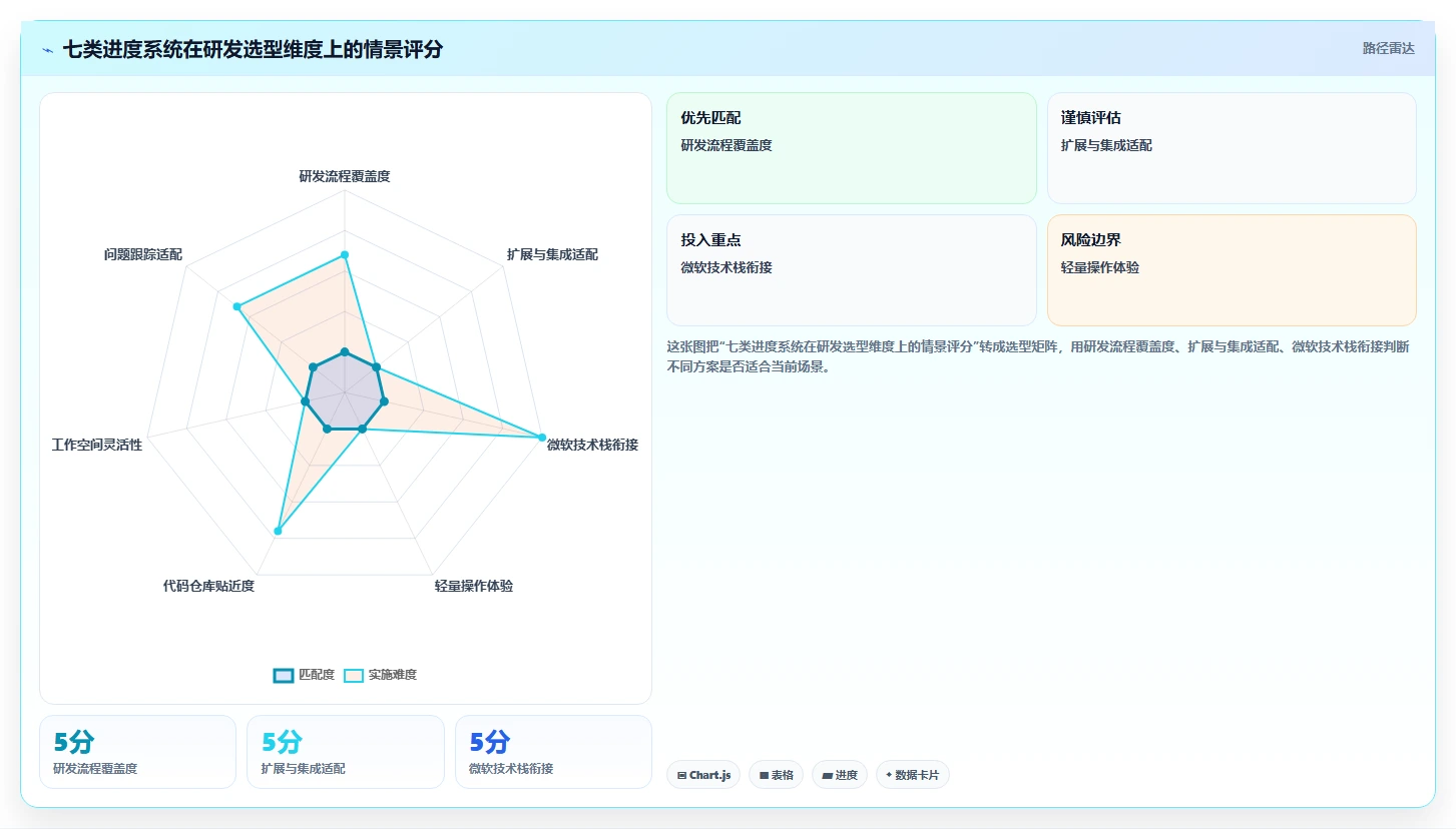 研发团队必备：2026年top7进度系统工具深度分析