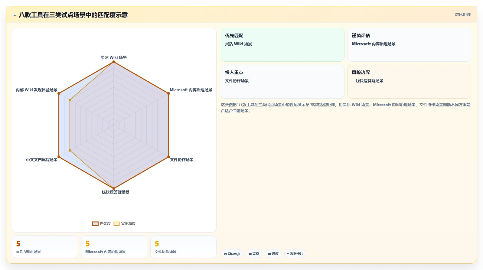 如何选择最适合你的知识库分享软件?2026年8大热门工具对比