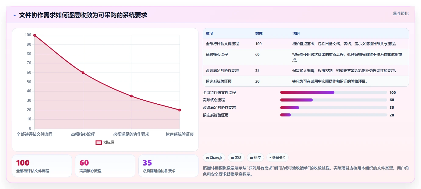 远程办公新趋势：2026年不可错过的5款文件协同系统推荐