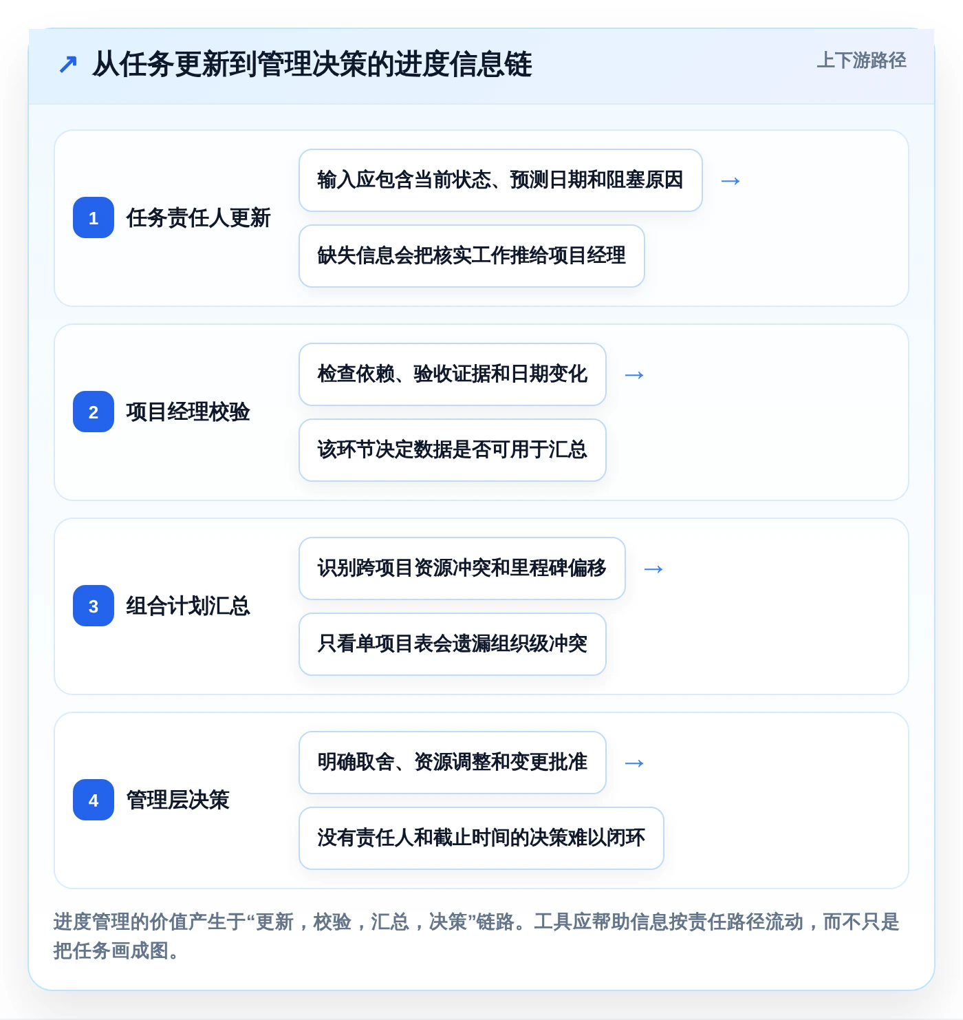 2026年Excel项目进度管理工具大盘点:8款提升效率的必备神器