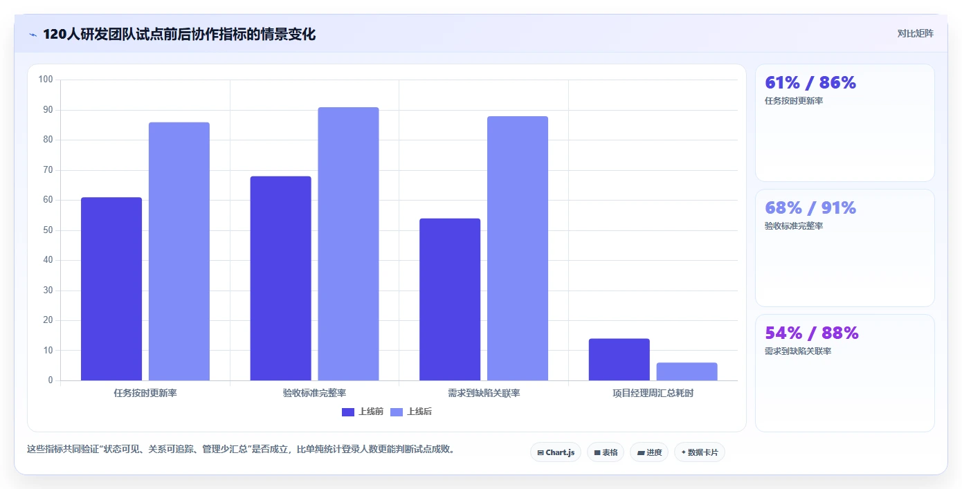 远程办公新选择:2026年最受欢迎的5款协作管理软件对比