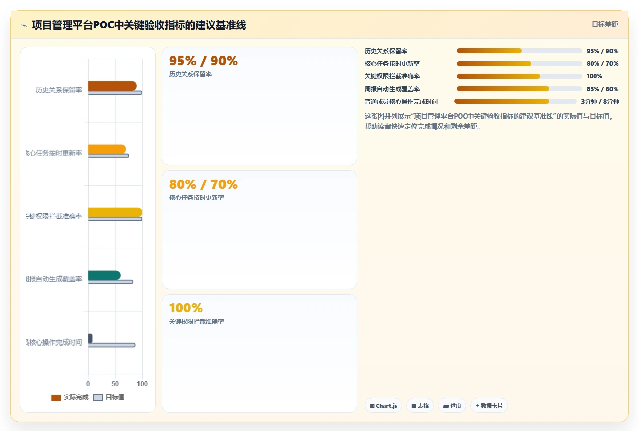 项目经理必看：2026年5款热门本地化项目管理SaaS工具深度对比