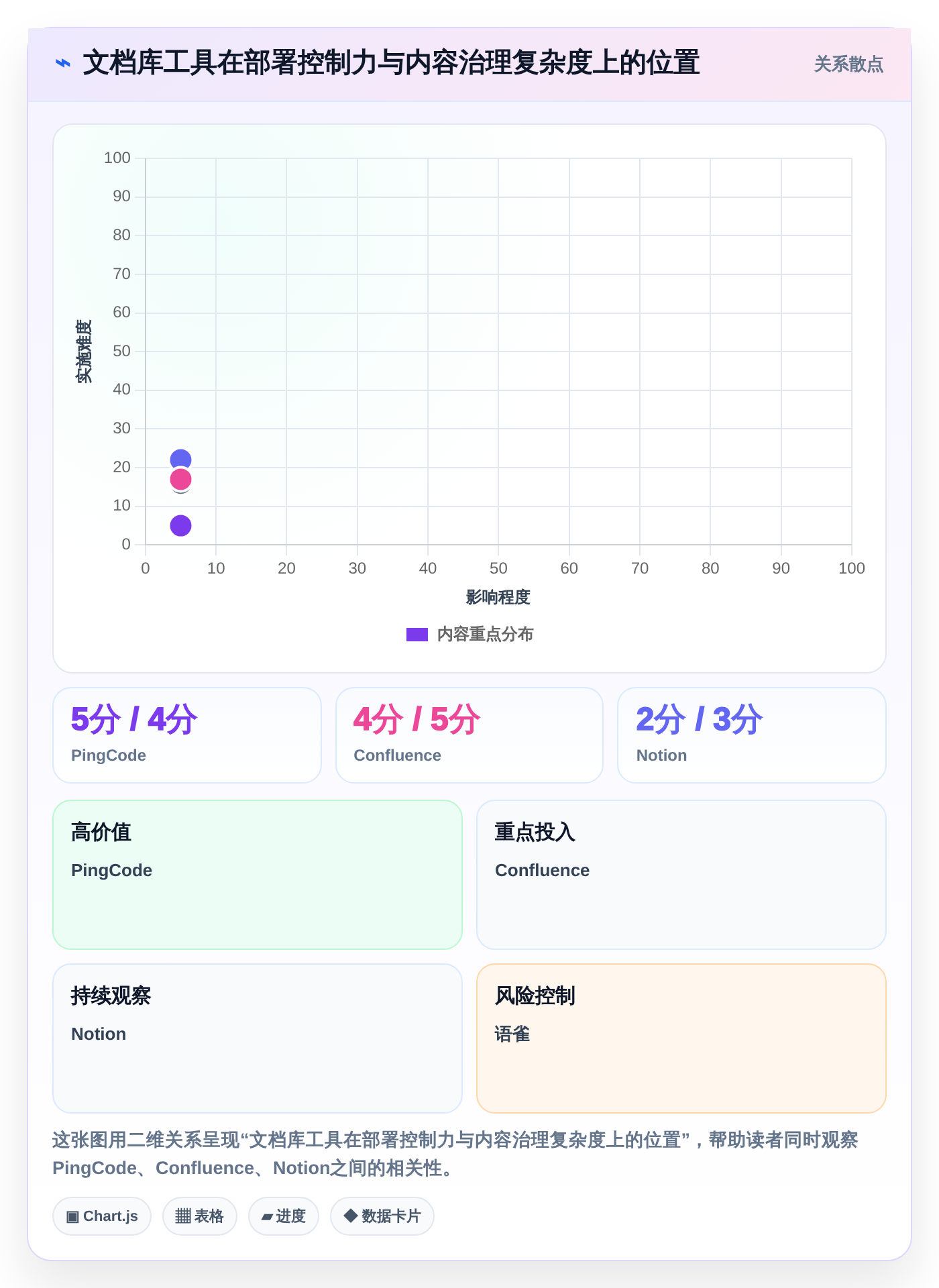 2026年文档库管理工具大盘点:8款提升效率的顶级选择