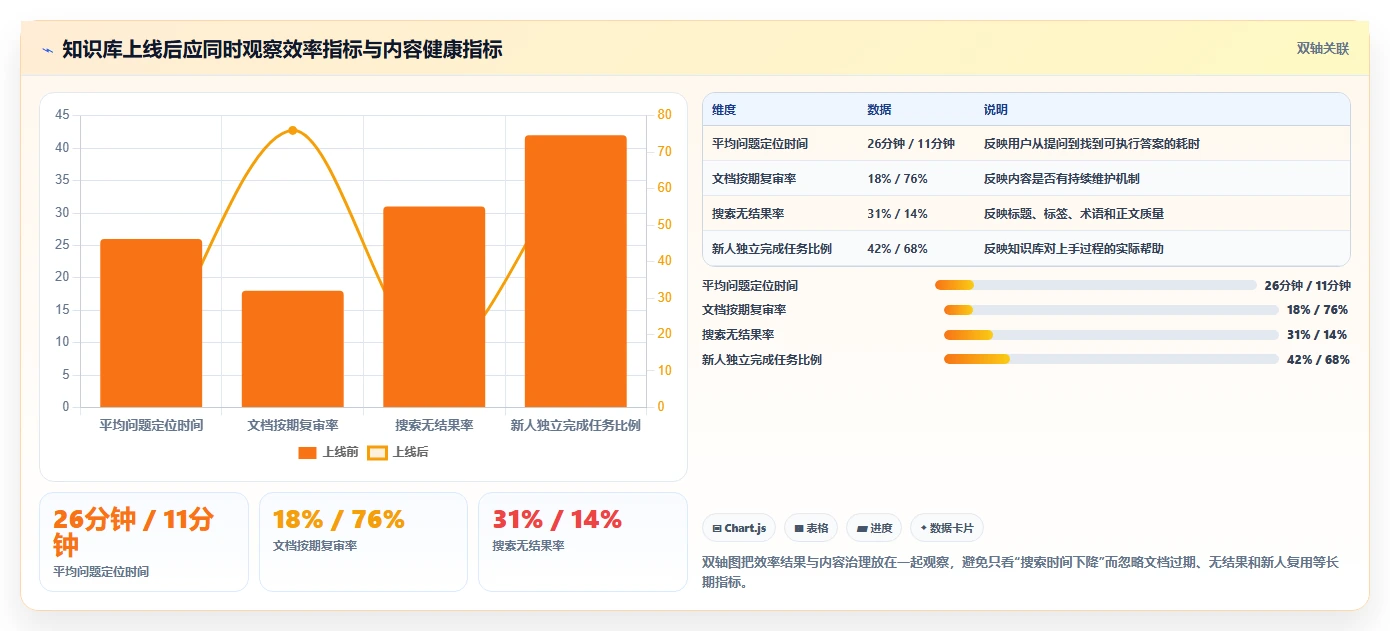提升效率必看:2026年最值得关注的7款nas知识库软件盘点