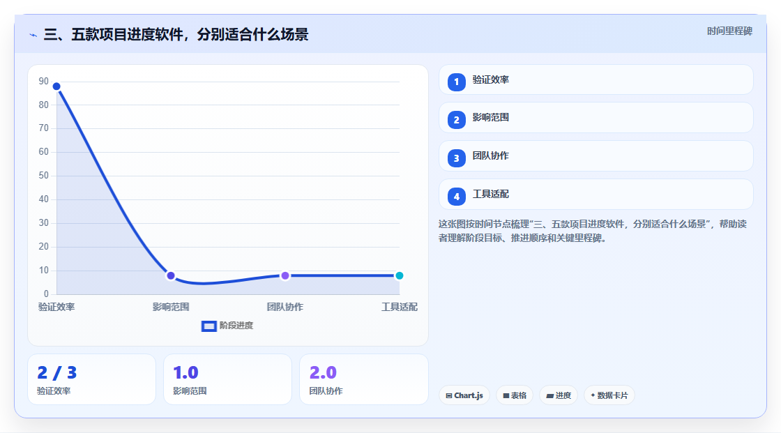 三、五款项目进度软件,分别适合什么场景