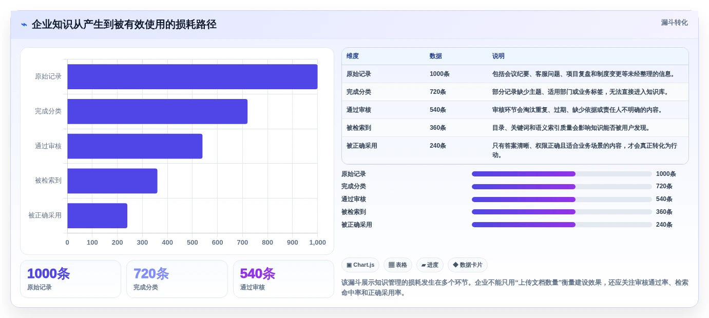 知识管理升级指南:2026年热门知识库搭建系统工具选型攻略
