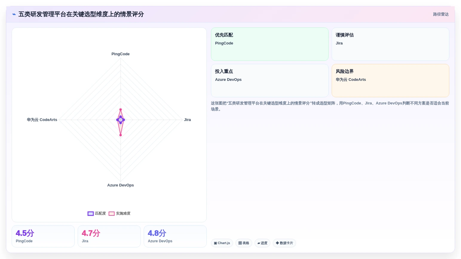 2026 年企业研发管理平台选型指南：5 款主流工具对比分析