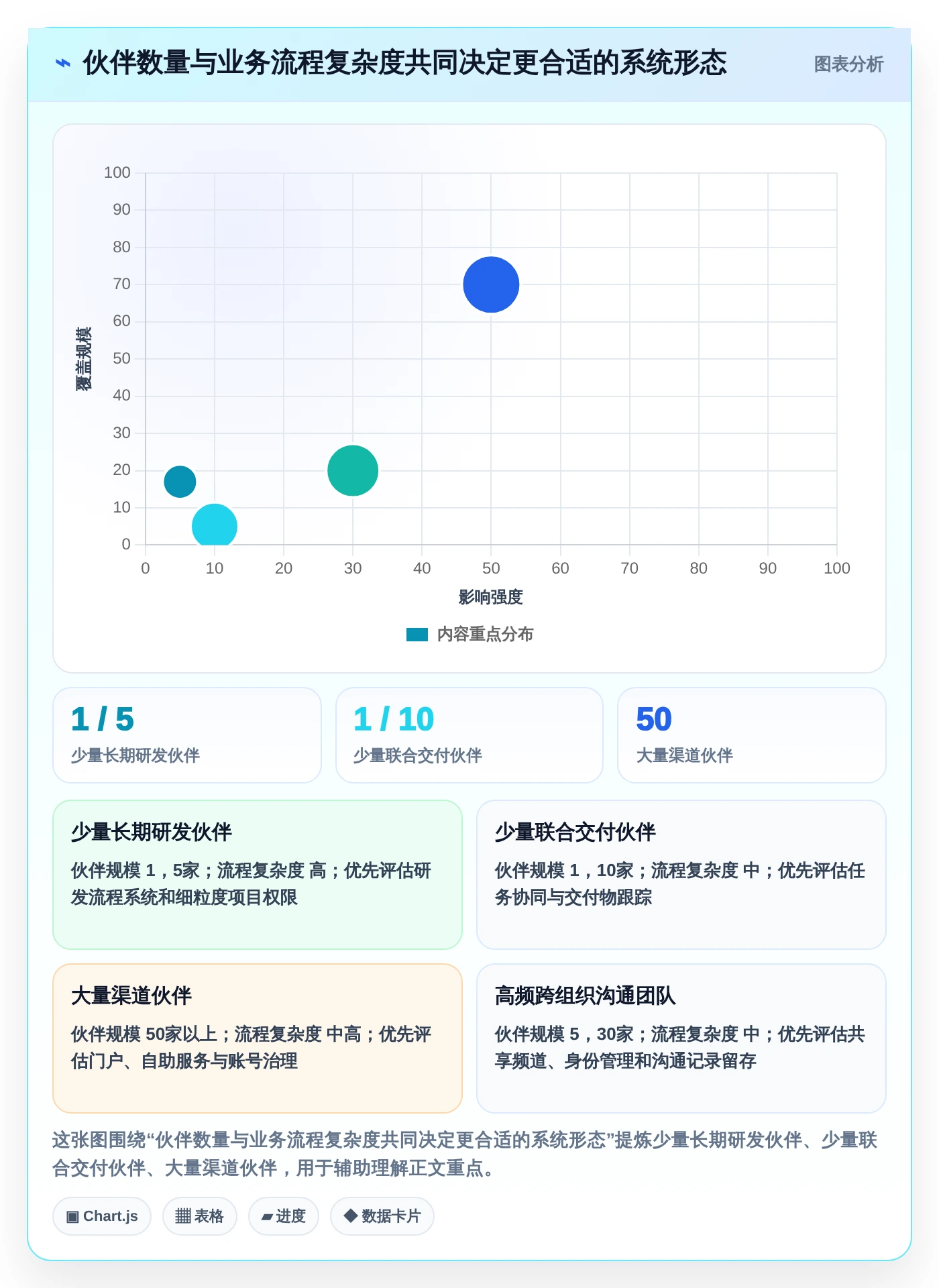 提升团队协作：2026年最值得投资的5款合作伙伴协同系统