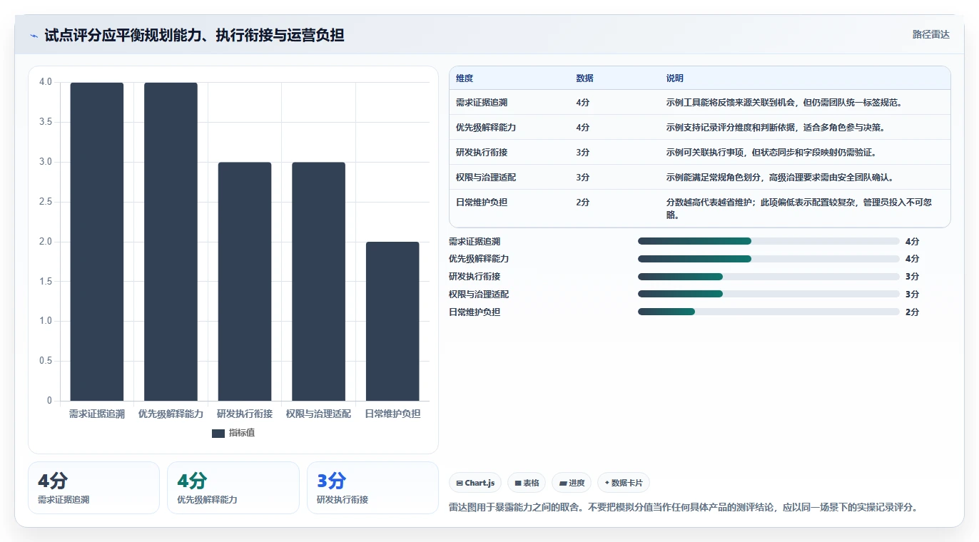 2026年功能规划软件大盘点:8款提升项目效率的顶级工具