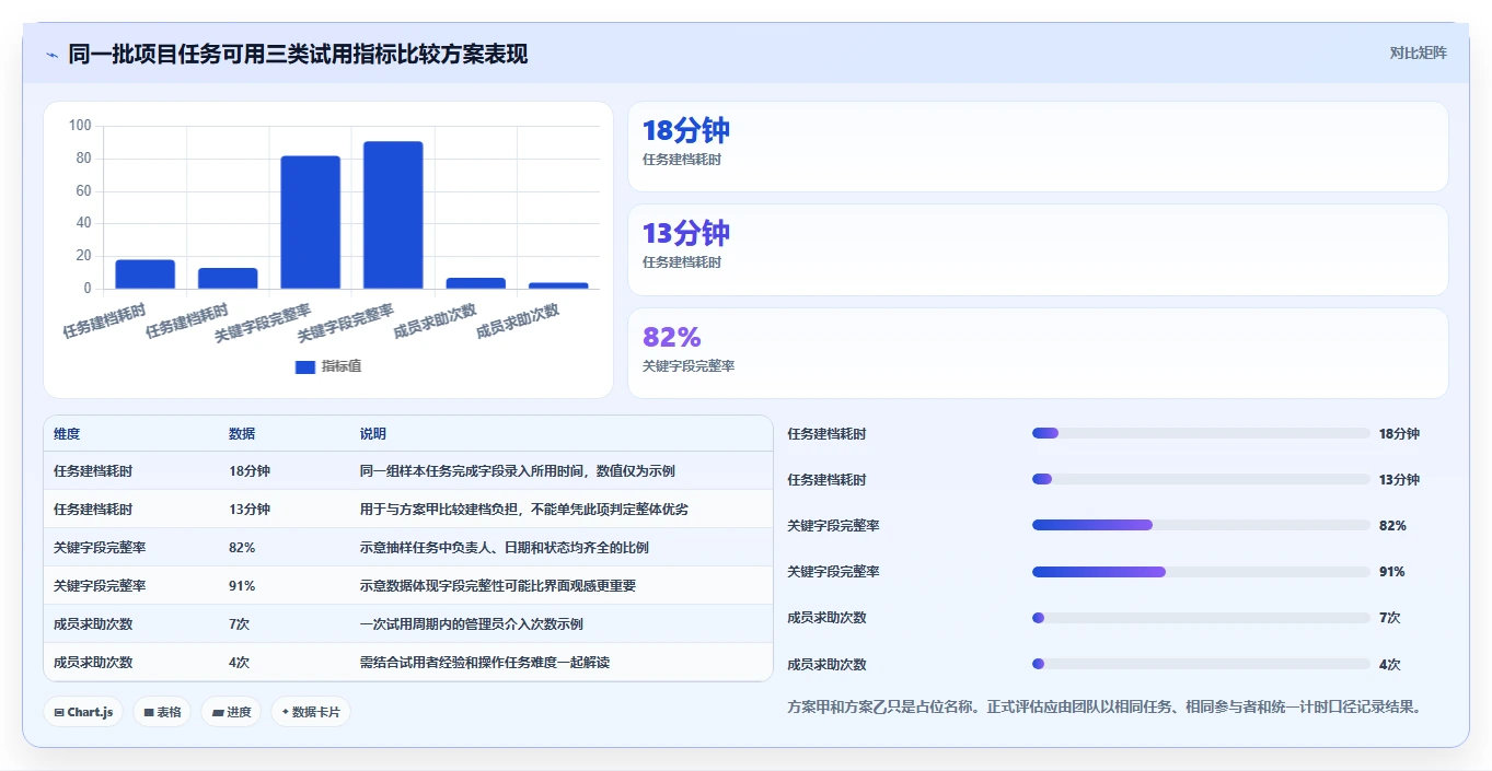 选择困难症福音:2026年最值得尝试的8款PingCode甘特图替代工具推荐