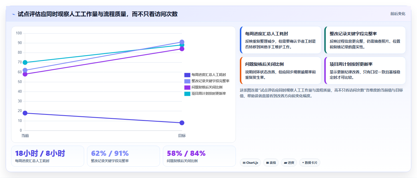 2026年工程管理软件选型指南：8款主流平台深度对比