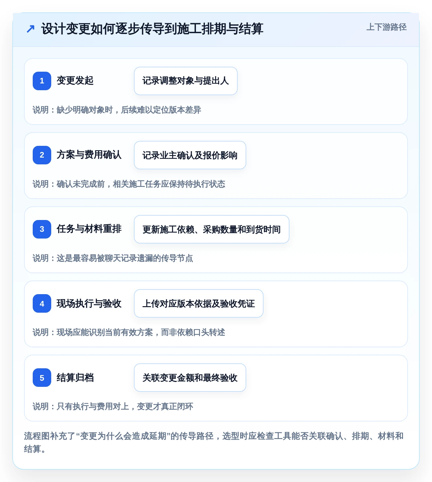 2026年家装项目管理系统大比拼:6款顶级工具助你提升效率
