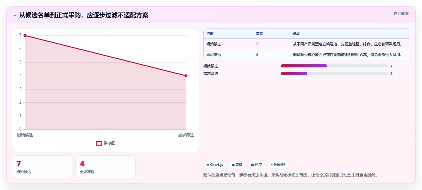 远程团队必备:2026年7款优秀工作进度软件app推荐及选型指南