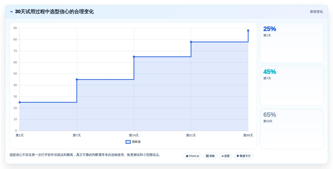 2026年效率革命:6款最佳本地知识库笔记软件那个好全面对比