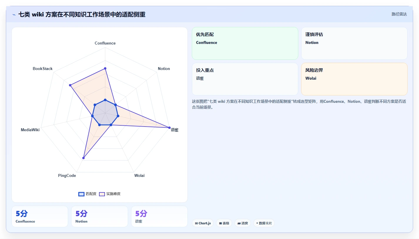 企业协作利器：2026年必备的7款好用的wiki软件盘点