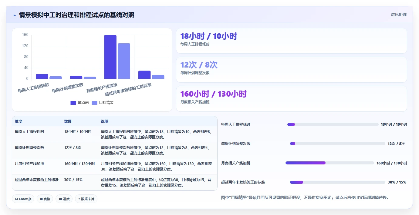 企业管理者必读:2026年最值得投资的5款标准工时及产能计算软件