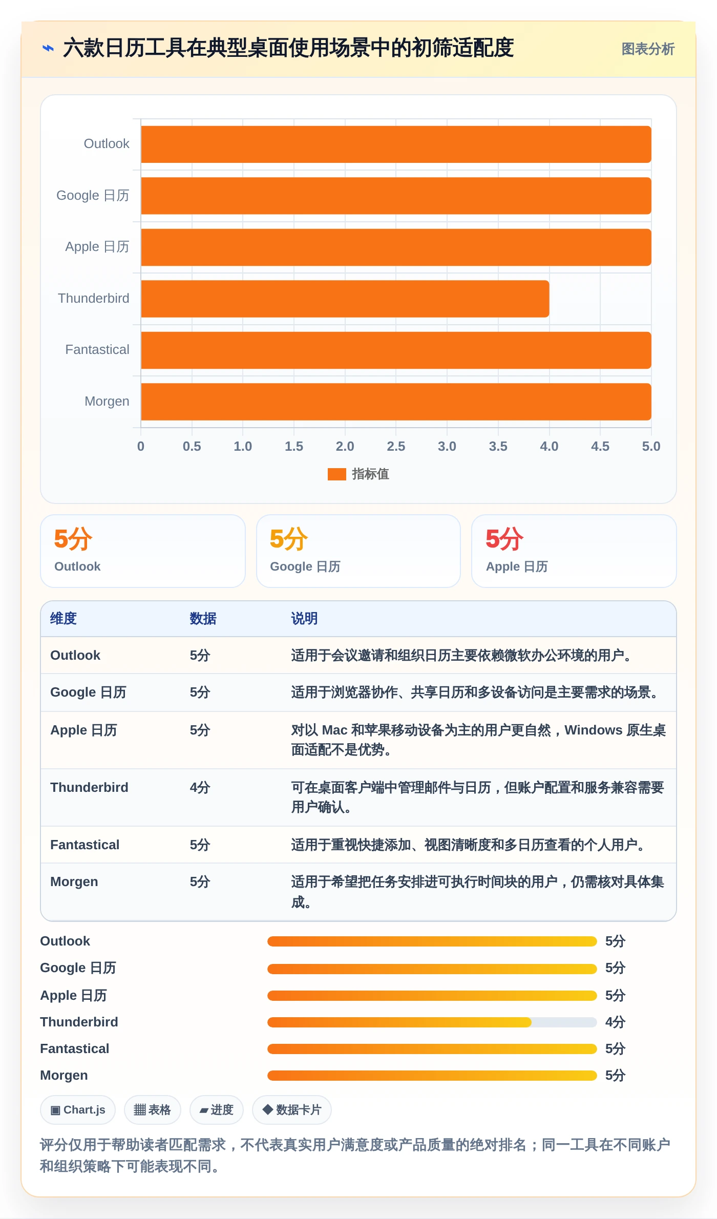 2026年效率之选：6款顶级pc端日历管理软件全面对比