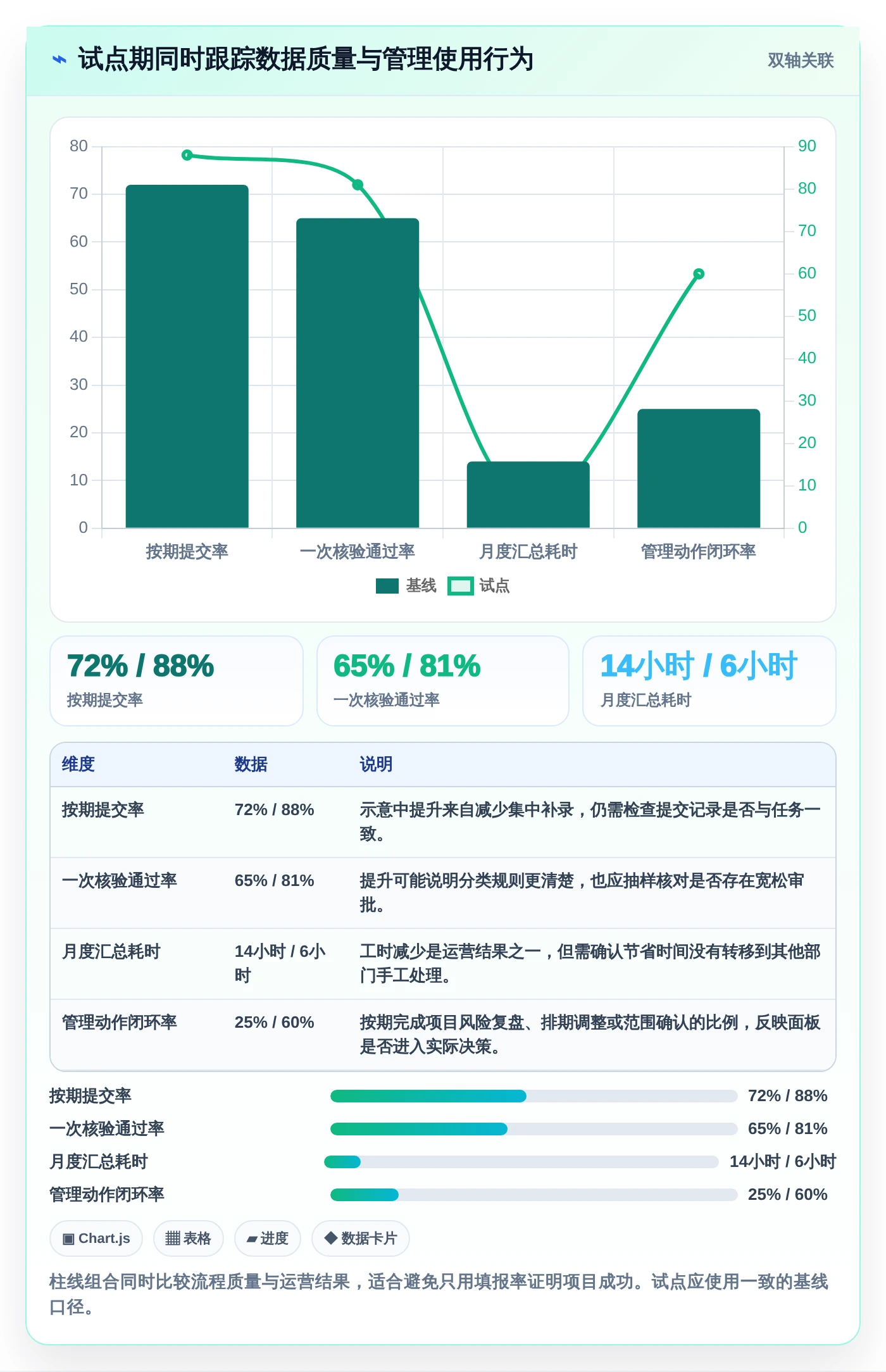 项目管理新趋势:2026年最受欢迎的5大工时面板系统盘点