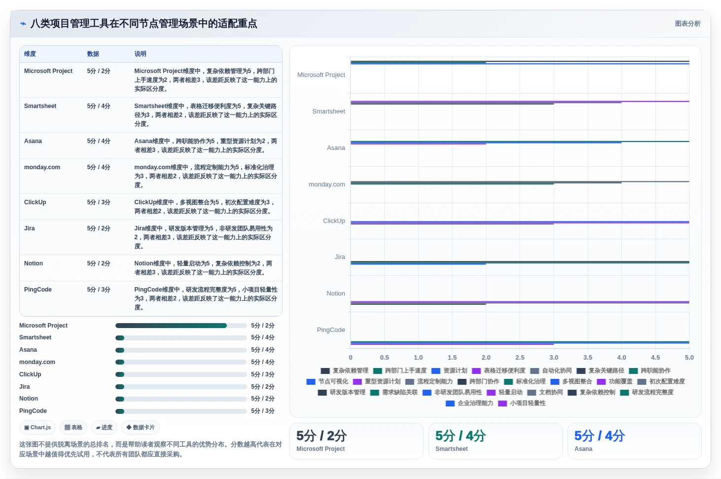 项目经理必读：2026年最值得投资的8款规划项目节点的app