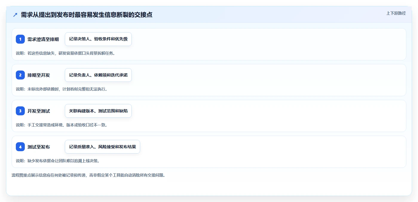 提升团队协作效率：2026年度7大PingCode是什么系统工具推荐