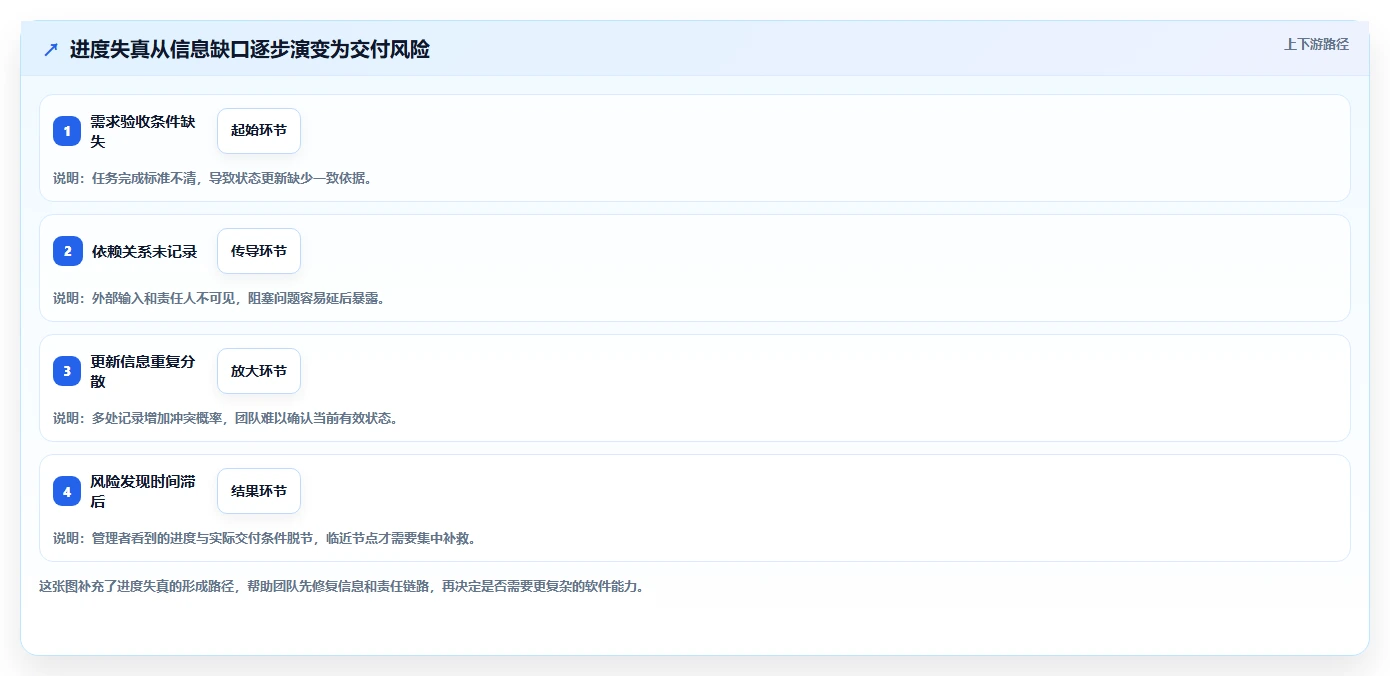 提升研发效率必看：2026年最受欢迎的8款项目进度管理工具盘点