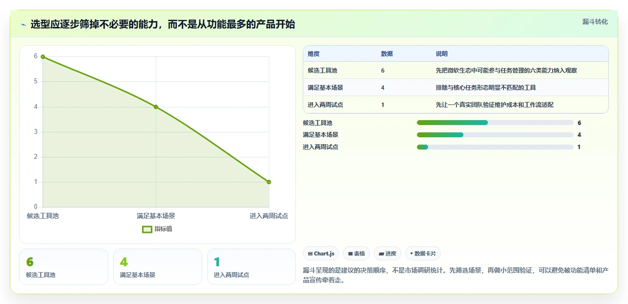 2026年效率之选:6款顶级微软任务管理软件全面对比