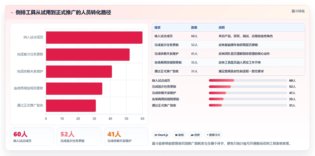 2026年必备:7款顶级软件项目进度倒排表工具全面对比