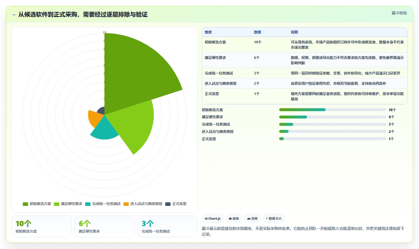 2026年项目管理必备:6款顶级做项目进度表用什么软件全方位对比