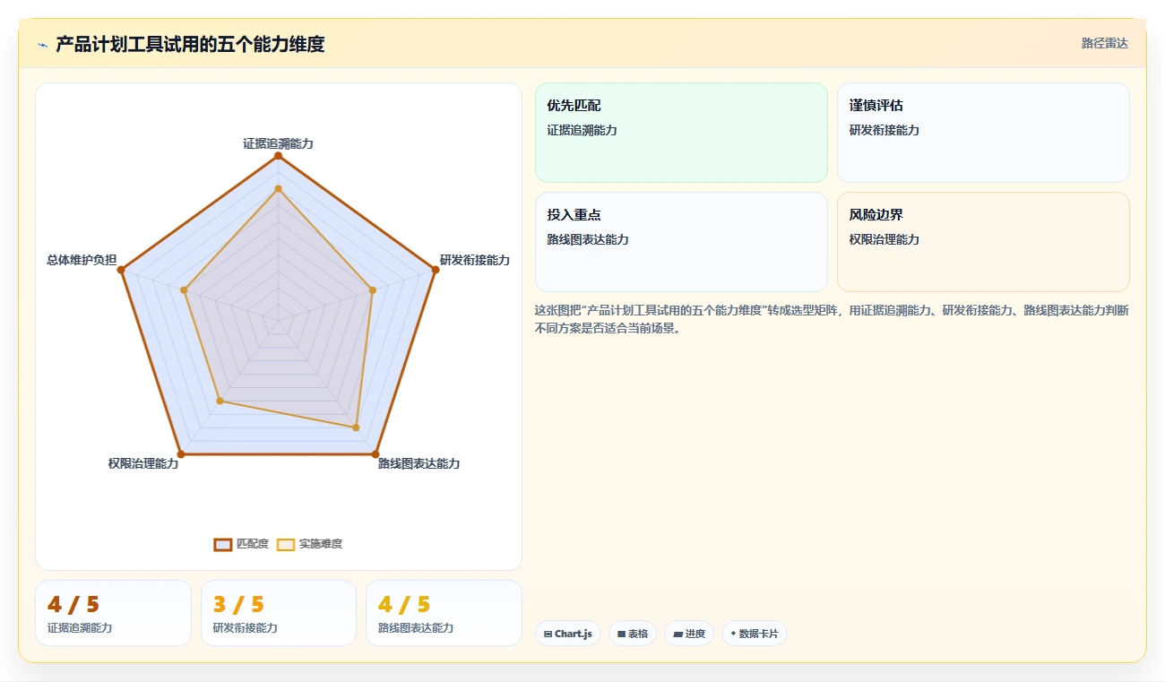2026年软件产品计划书工具大盘点:8款提升研发效率的必备利器