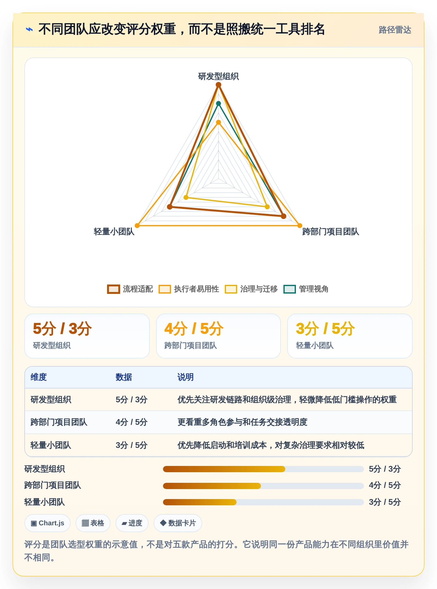 提升团队协作：2026年最受欢迎的5大pc工作计划软件推荐