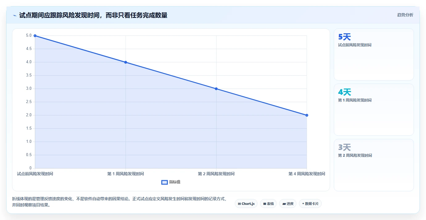 2026 年最值得关注的 7 大项目进度管理软件推荐