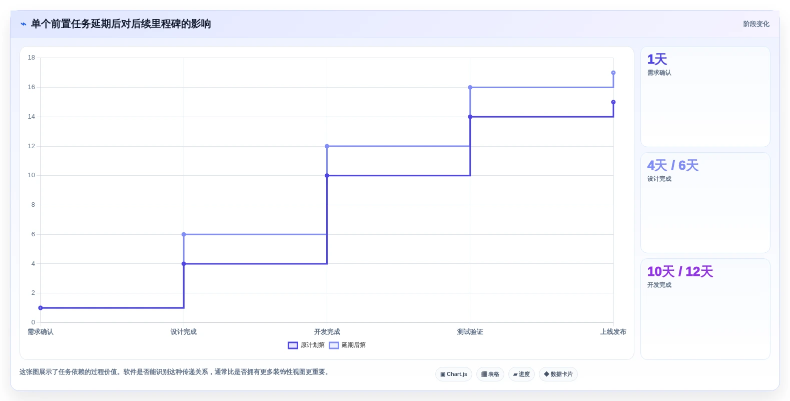 2026年效率之选:6款顶级任务排期软件全面对比