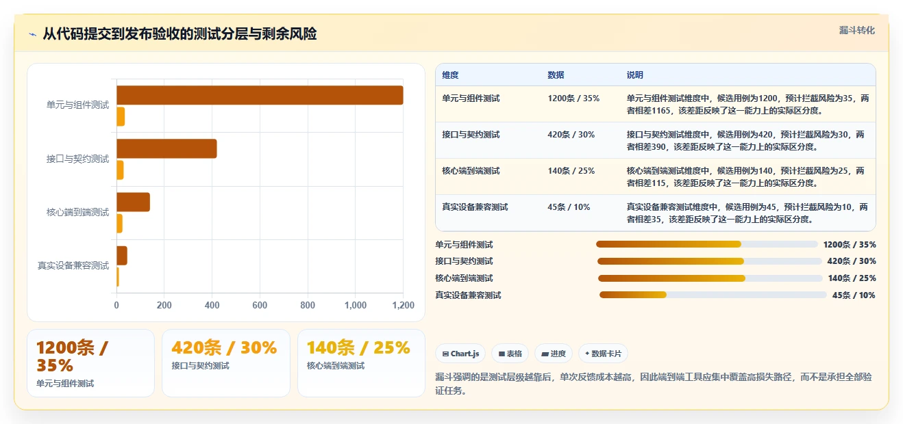 网页开发者必看:2026年7款热门网页功能测试工具全面评测