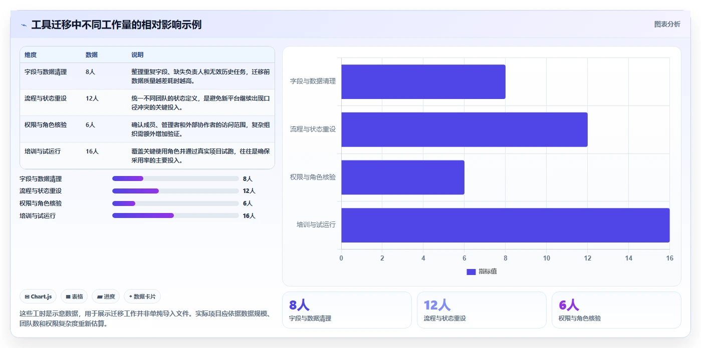 项目管理新趋势:2026年最受欢迎的8大project替代工具盘点