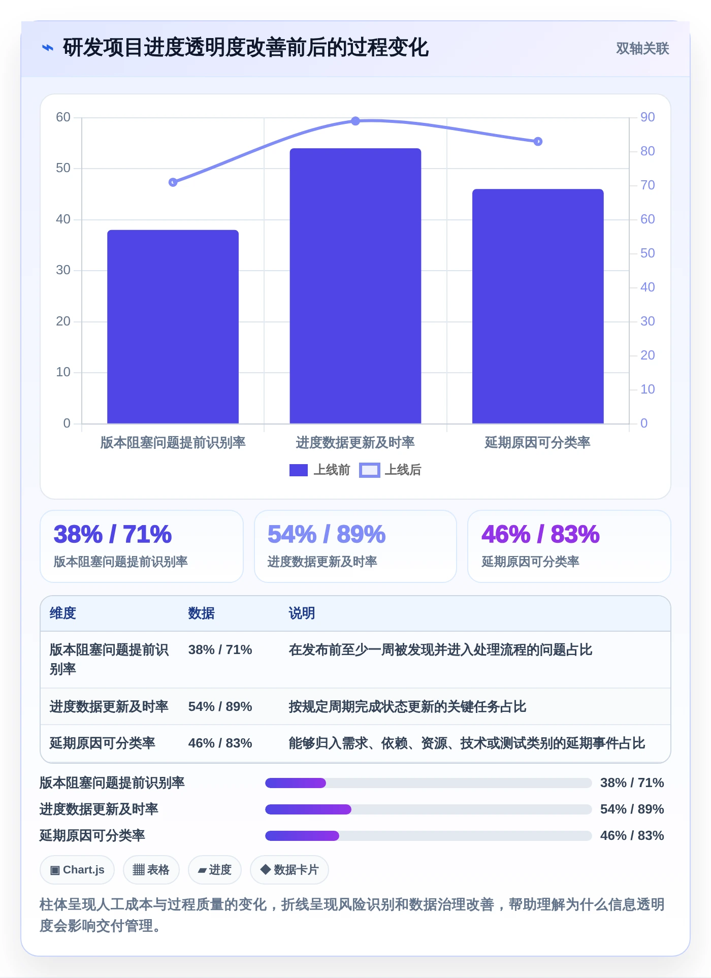 效率提升利器:2026年度8款顶级进度计划跟踪软件推荐