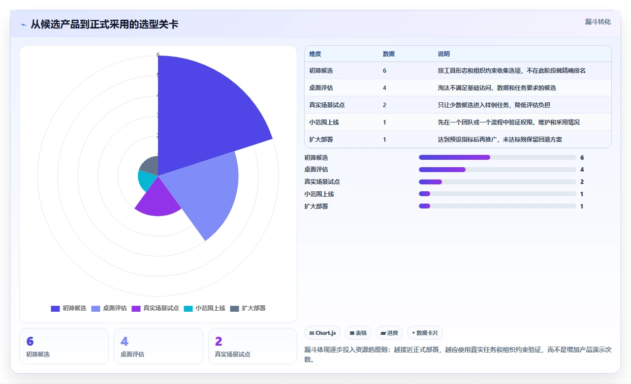 2026年效率之选：6款顶级共同协作的表是啥软件工具全面对比