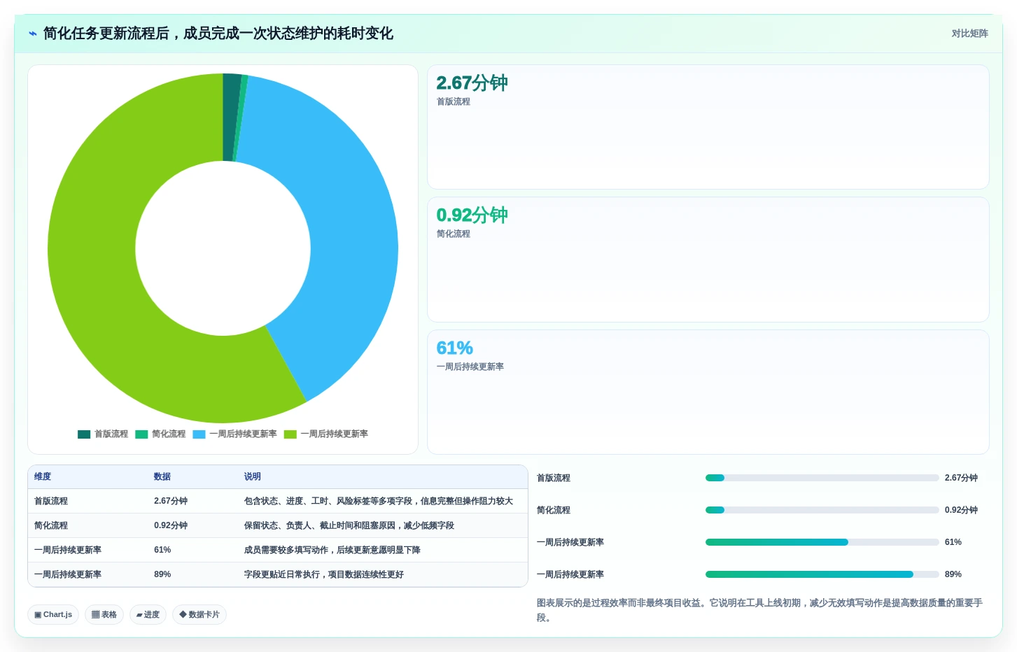 项目经理必看:2026年6大8manage pm项目管理工具选型指南