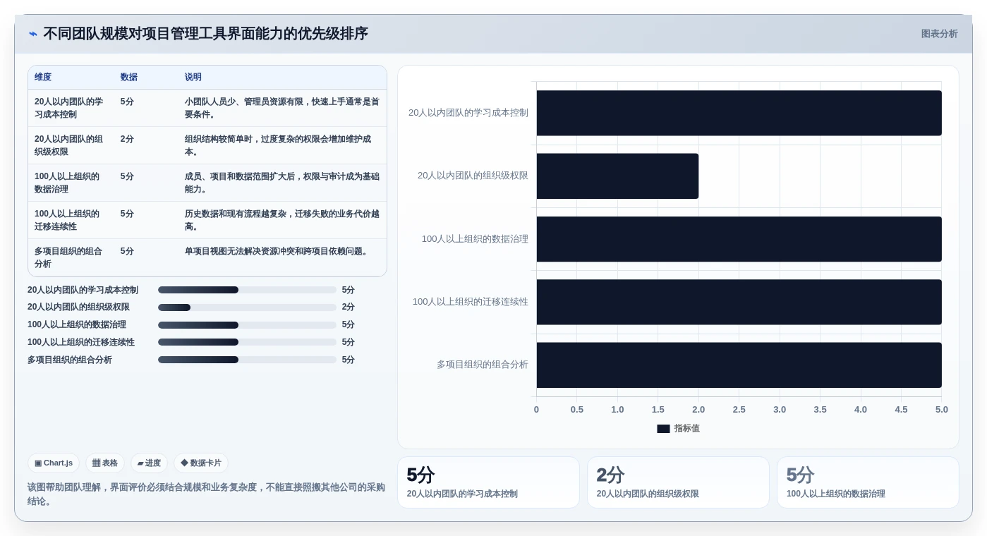 项目经理必读:2026年如何选择最适合的项目管理工具界面?