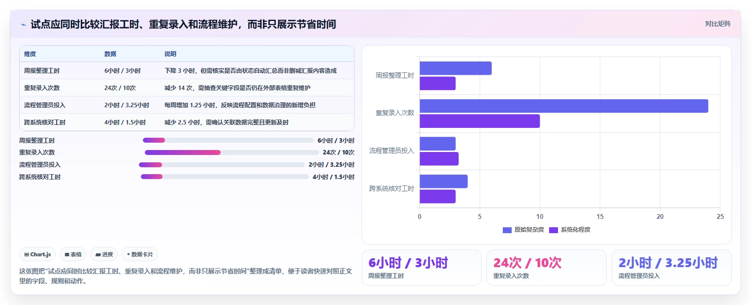 项目经理必读:2026年7大企业研发项目管理软件工具选型指南