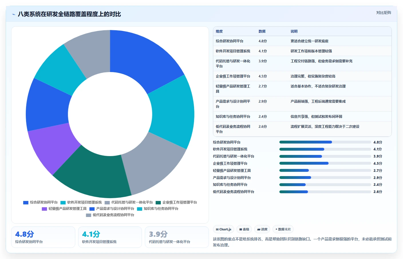 2026年研发效率提升指南:8大研发协同管理系统有哪些深度对比