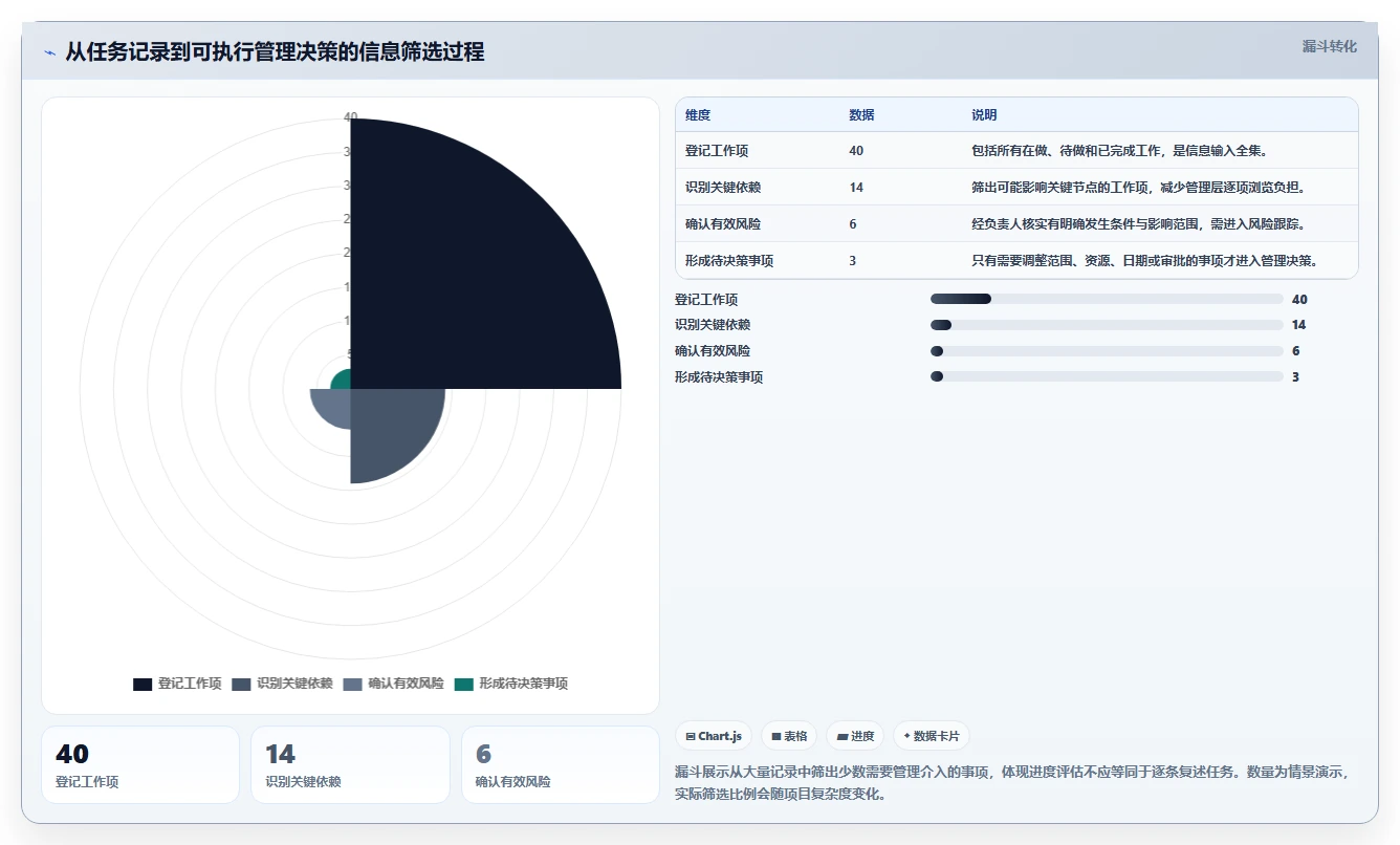 项目管理新趋势:2026年最受欢迎的5大项目进度评估表推荐