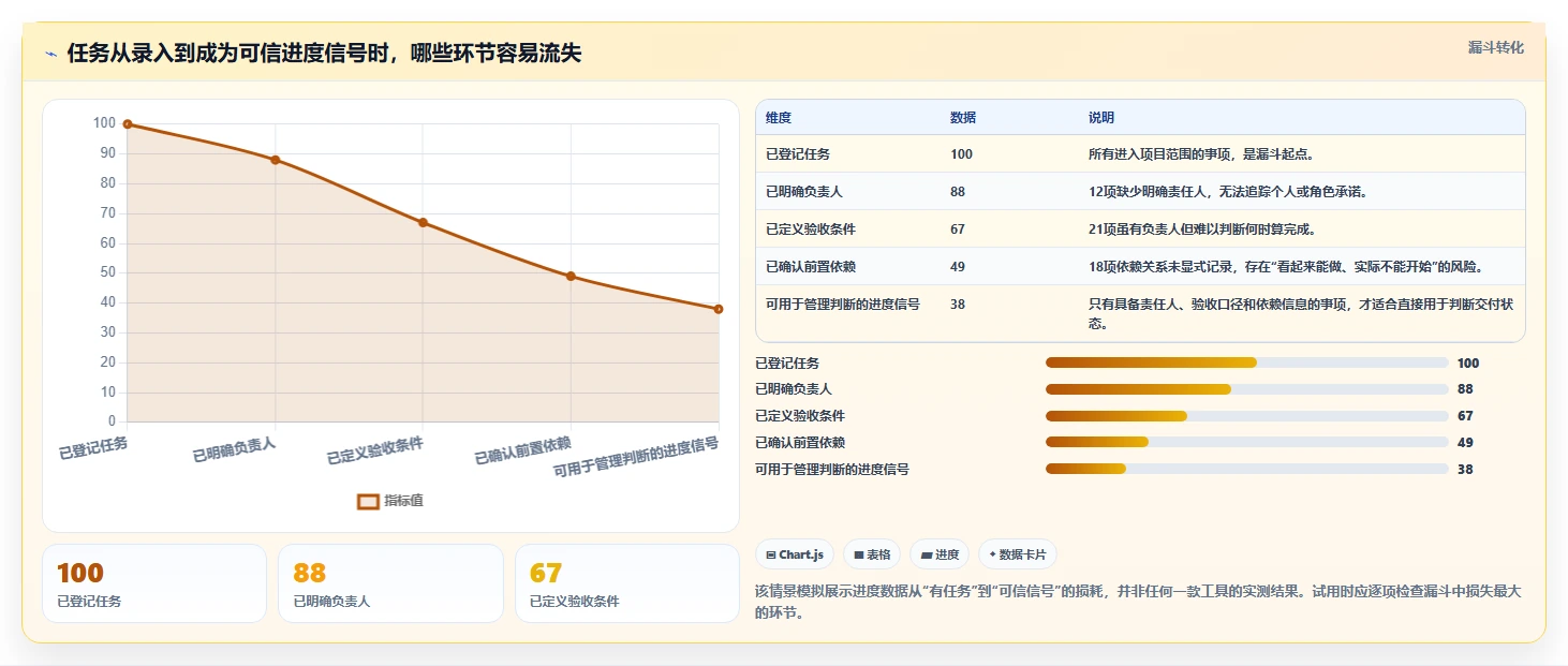 2026年项目进度把控工具大盘点：6款提升效率的必备神器