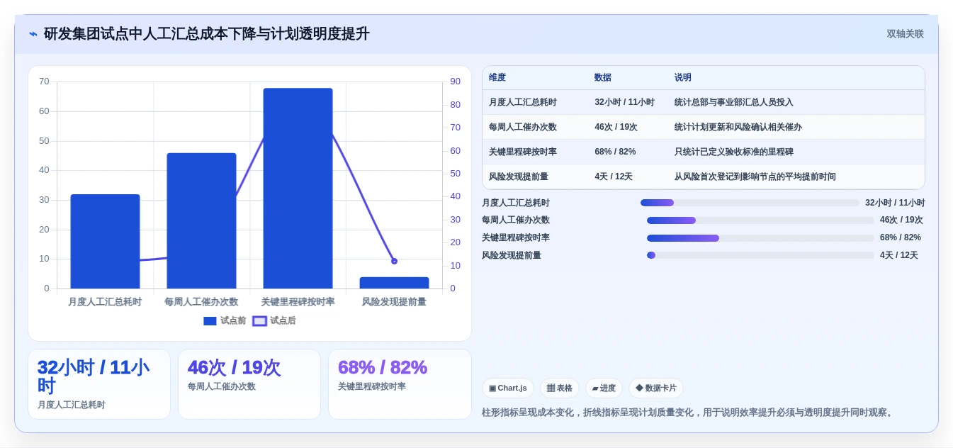 2026年项目管理新趋势:7款革新性集团计划管理系统深度评测