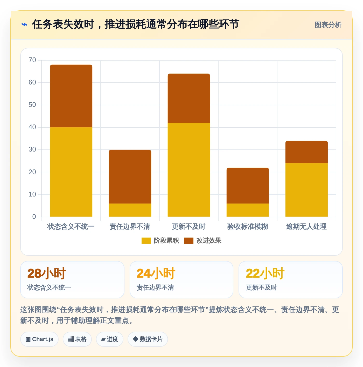 从菜鸟到高手:2026年必备的7款任务推进表格工具推荐