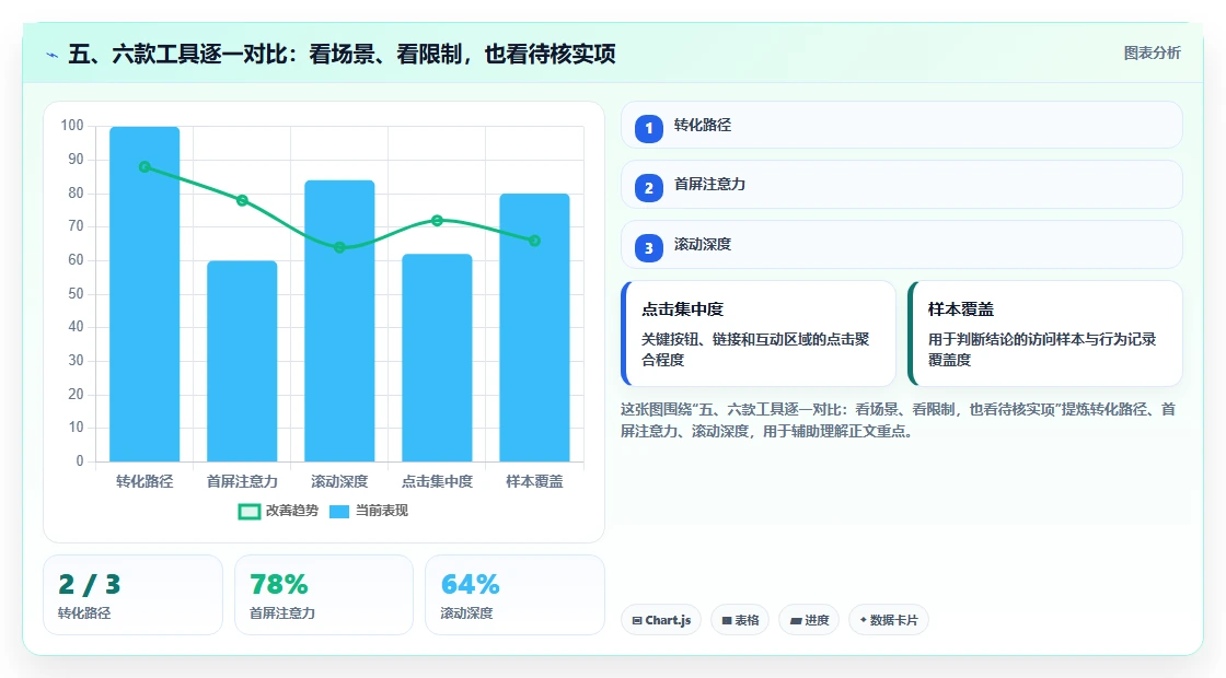 五、六款工具逐一对比:看场景、看限制,也看待核实项