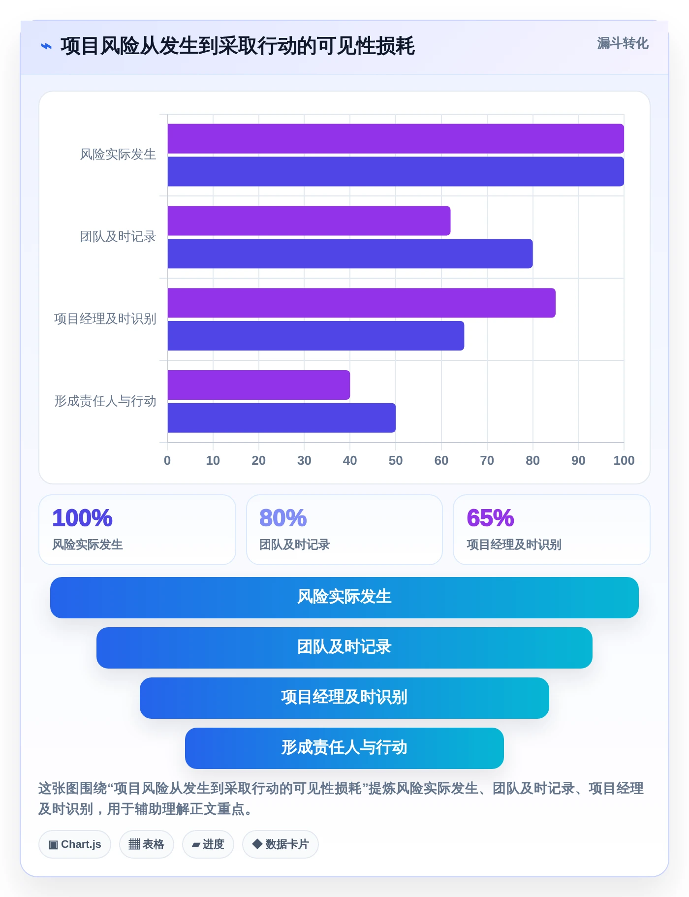 项目经理必读：2026年软件开发项目进度甘特图选型指南 - 7款工具全面评测